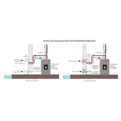 Optie Warmwaterbatterij - SIROCCO² 3M