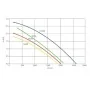 HydroAir Genesis 1200W blower met pneumatische bediening